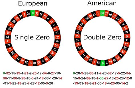 double zero roulette payout|most winning numbers in roulette.